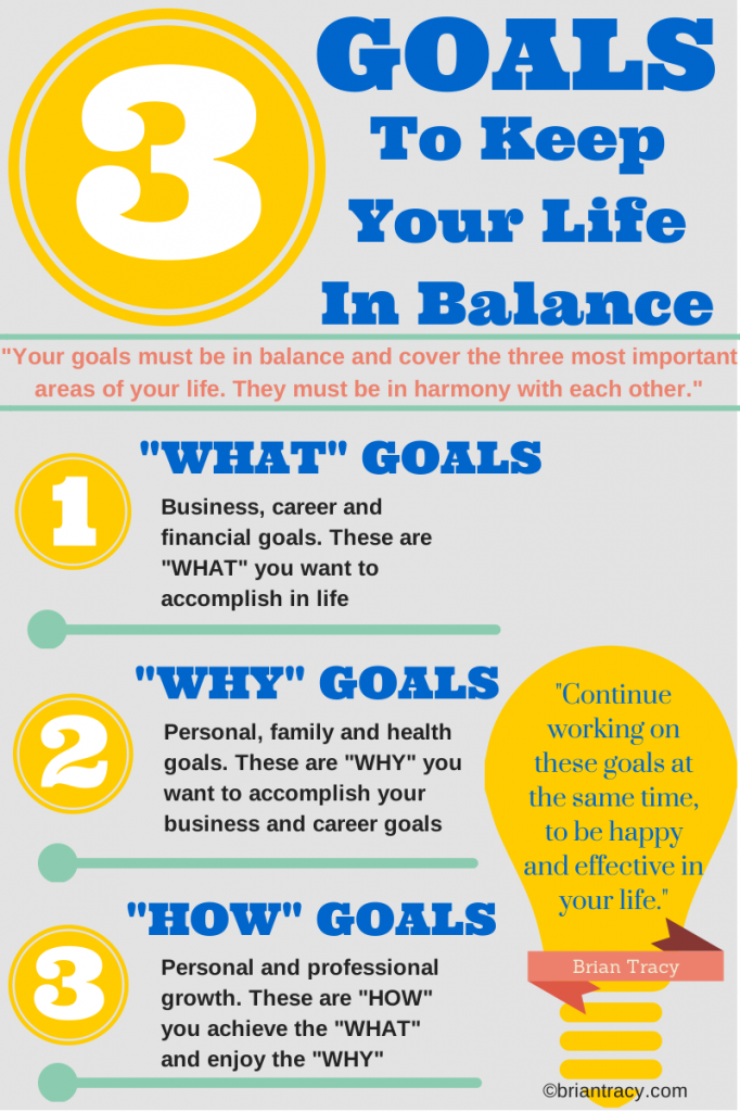 work-life-balance-goal-setting-personal-development-infographic-682x1024